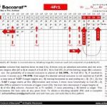 Baccarat 4Fr1 Banker pattern schematic – betting on a next vertical or tie outcome after r1 x 4.