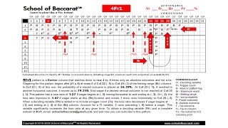Baccarat 4Fr1 Banker pattern schematic – betting on a next vertical or tie outcome after r1 x 4.