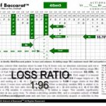 Baccarat 54m0 pattern schematic – betting on a next horizontal or tie outcome!