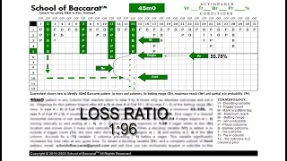 Baccarat 54m0 pattern schematic – betting on a next horizontal or tie outcome!