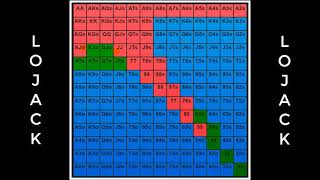 Learn poker while sleeping – LoJack (MP+1) GTO opening ranges (9-max 2019)