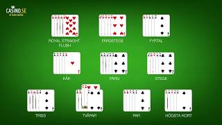 Hur spelar man Texas Holdem Poker?