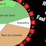 How To Use Mathematics To Help You Win Money At Roulette