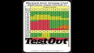 Blackjack Basic Strategy TEST OUT video-Do you have what it takes?