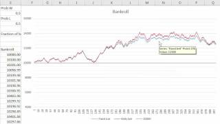 Kelly Criterion: Huge Bankroll Needed for Blackjack Card Counting