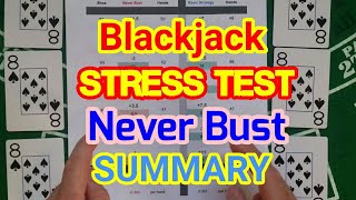 Blackjack Stress Test: Never Bust Summary