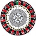 My Roulette Strategy (4Splits 4Corners, v1)