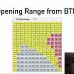 The Ultimate Guide to Preflop Opening Ranges