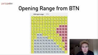 The Ultimate Guide to Preflop Opening Ranges