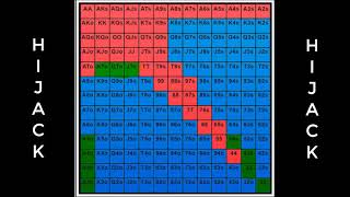 Learn poker while sleeping – HiJack GTO opening ranges (9-max 2019)