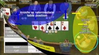 Poker betting Tips on Poker betting and online poker betting