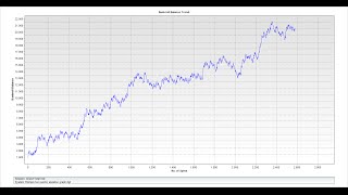 Auto roulette tips, airball roulette, eerlijk of gepatenteerd bedrog? Oordeel zelf.