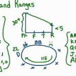 Hand Ranges / Hand Reading in Poker