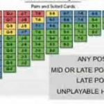 texas hold em strategies and texas holdem guide