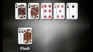 Hold’em – Recognizing the best possible hand