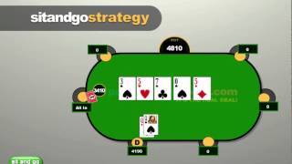 Sit N Go Strategy – 6 Handed Sit N Go’s