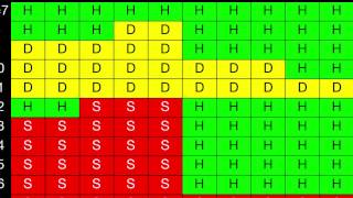 Blackjack Advanced Strategy Intro + Comments