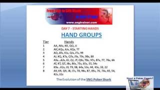 Hold em Starting Hands – Learn About Poker Starting Hands