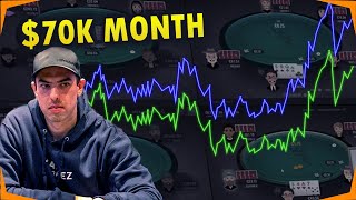 Booking a $70,000 Poker Month (Irrelevant Results?) – PLO Variance, Winrate and All-in EV