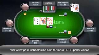 Learn Poker – Playing Against LAGs