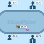 Tutorial Poker: Reglas del Poker Texas Holdem Sin límite