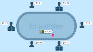 Tutorial Poker: Reglas del Poker Texas Holdem Sin límite