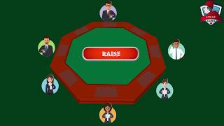 Poker Guru Tutorial – How to Play Poker