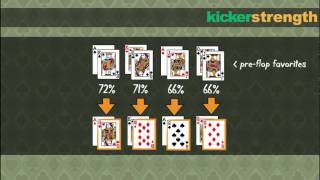 Hands with weak kickers in Texas hold’em