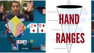 How to Put Your Opponents on a Hand Range