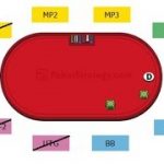 Manos que jugar en texas hold’em (posiciones) (1/2)