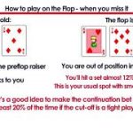 How to play on the Flop? Most common flop scenarios in Poker