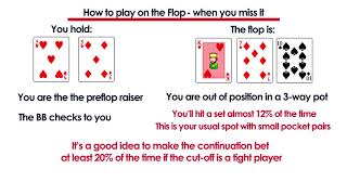 How to play on the Flop? Most common flop scenarios in Poker
