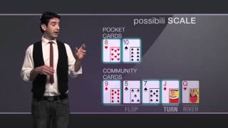 Leggere una mano | La Scuola di Poker by GDpoker – Lezione 4