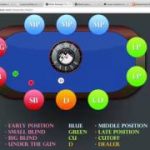 Part 1: Texas Hold’em Rules, Terminology, and Basic Positional Strategy