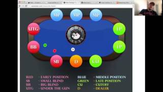 Part 1: Texas Hold’em Rules, Terminology, and Basic Positional Strategy