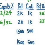 Pot Odds vs. Equity PRACTICE