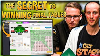 $1,000,000 Final Table REVIEW! You MUST Use This Software!!! (ICMIZER Professional Poker Software)