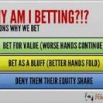 How To Size Your Bets In Poker | SplitSuit