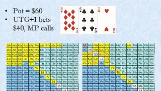 Poker Intermediate Series: 03 – Getting Inside Your Opponents Heads