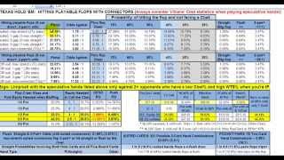 Poker Betting Strategy, Bet Types, Moves, Lines and Pot Manipulation EPK 044