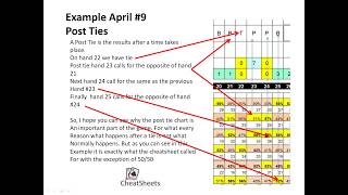 Baccarat Post Tie Example