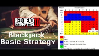 Red Dead Redemption 2: Playing Blackjack Using the Basic Strategy No Commentary