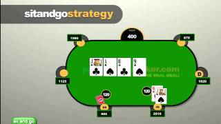 Sit and Go Strategy – Folding two pair.