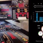 Craps Strategy – Don’t Pass and Buying the 4/10