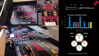 Craps Strategy – Don’t Pass and Buying the 4/10