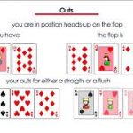 Pot Odds in Poker Explained – Quick Trick to Remember