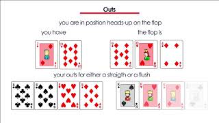 Pot Odds in Poker Explained – Quick Trick to Remember