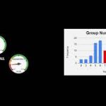 Craps – 100 Roll Practice