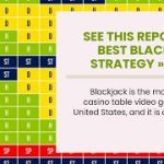 See This Report on Best Blackjack Strategy » Learn Basic & Advanced Strategies