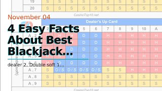 4 Easy Facts About Best Blackjack Strategies — FanDuel Casino Explained